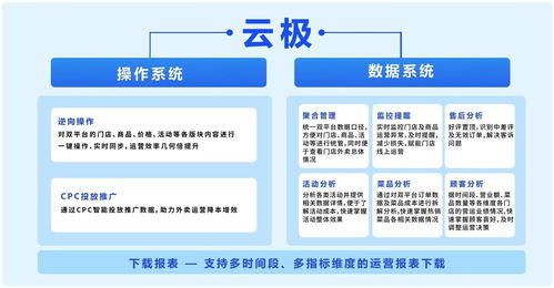 商有科技完成A輪數(shù)千萬(wàn)元融資，以精細(xì)化運(yùn)營(yíng)與數(shù)字內(nèi)容打造餐飲私域流量新生態(tài)