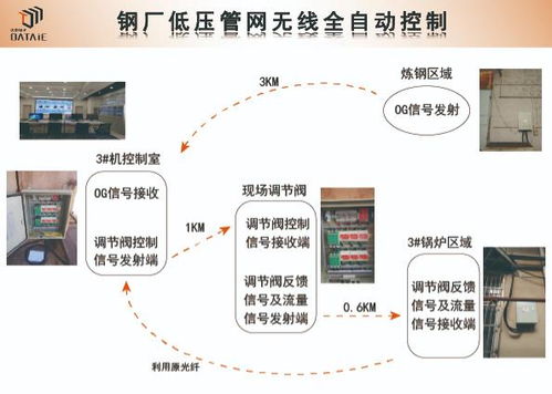 無(wú)線通訊技術(shù)與數(shù)字內(nèi)容制作服務(wù) 構(gòu)建未來(lái)數(shù)字化工廠的雙引擎